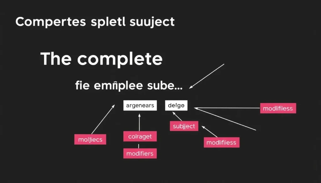 Featured image for What Is a Complete Subject in English Grammar — Meaning
