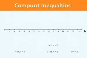 What Is A Compound Inequality