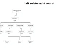 What Is A First Half Cousin Once Removed