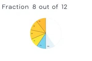 What Is an 8 Out of 12 Measurement