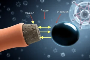 What Is A Contact Force