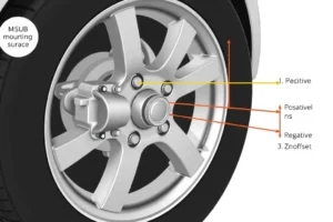 What Is a Wheel Offset